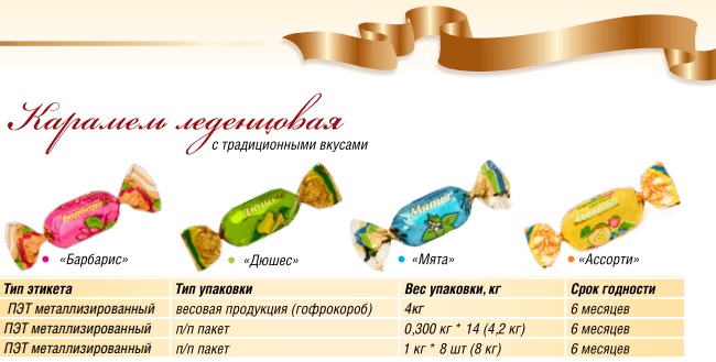 Karamel-kondire-profi.jpg