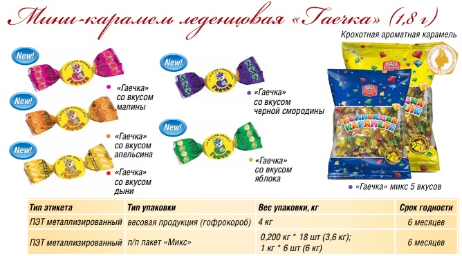 gaechka-Karamel-kondire-profi.jpg