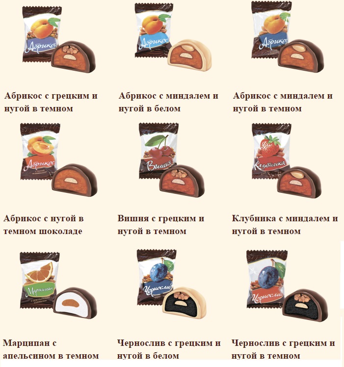 Ассортимент Ассортимент